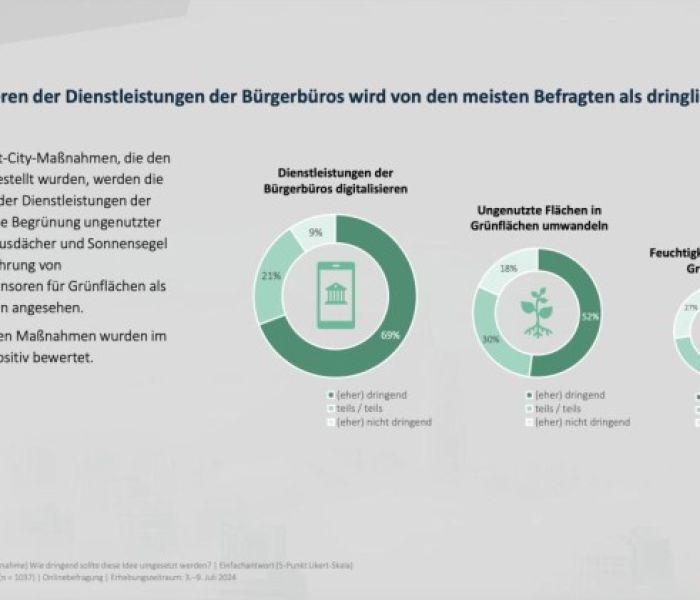 Das Digitalisieren der Dienstleistungen der Bürgerbüros wird von (Foto: SKOPOS - Institut für Markt- und Kommunikationsforschung GmbH & Co. KG)